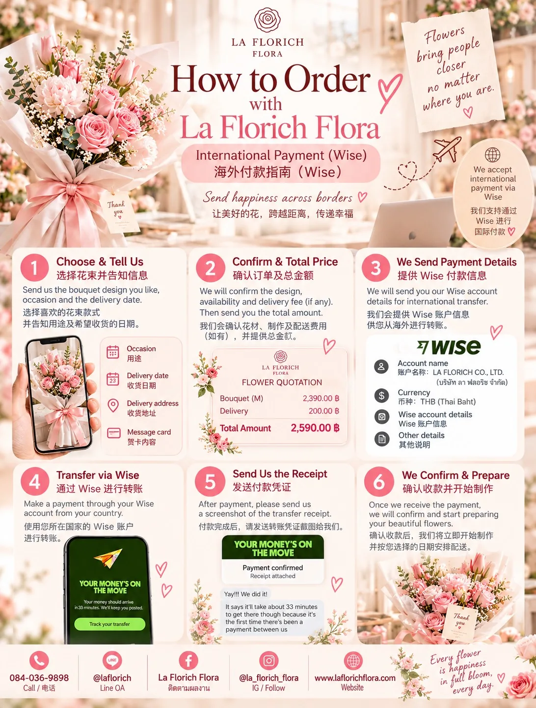 How to Order with La Florich Flora วิธีสั่งดอกไม้และชำระเงินจากต่างประเทศผ่าน Wise 6 ขั้นตอน
